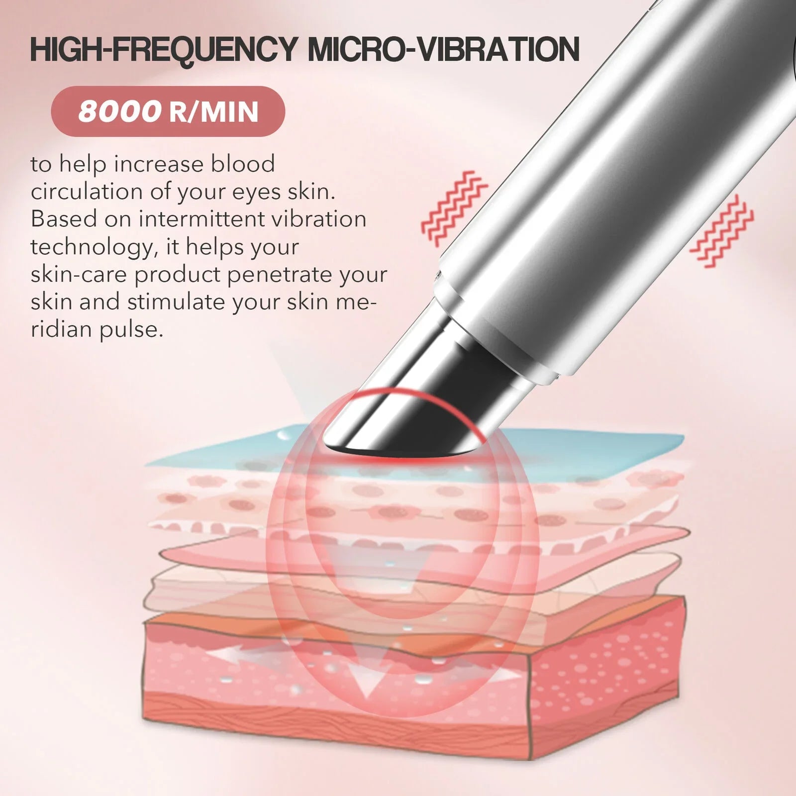 SEJOY Eye Massager with Heat, Eye Care Gifts for Mom, Promote blood circulation, reduce dark circles and puffiness