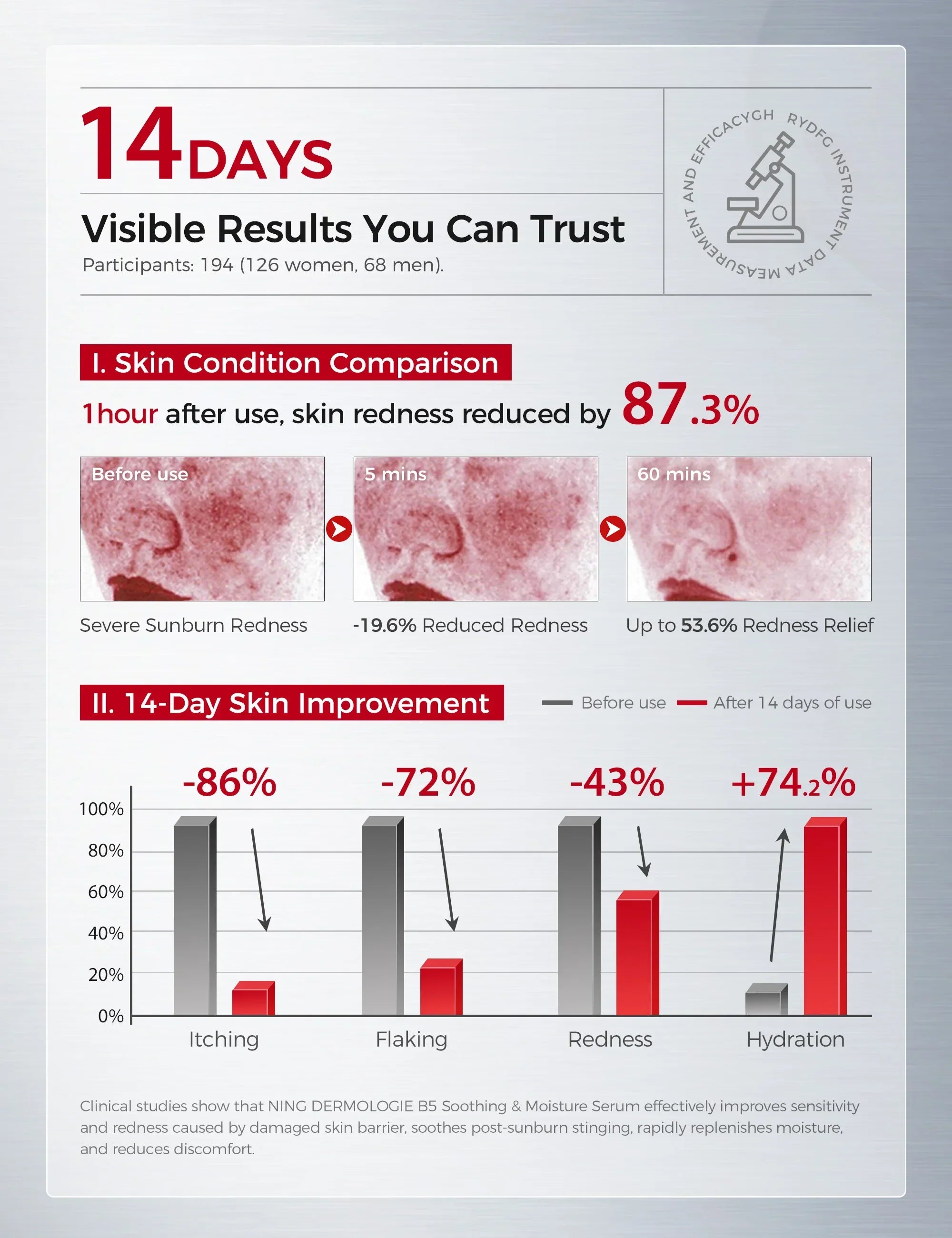 Vitamin B5 Serum – Hydrating, Soothing & Barrier Care Essence with Panthenol, Ceramides & Squalane for Sensitive Skin